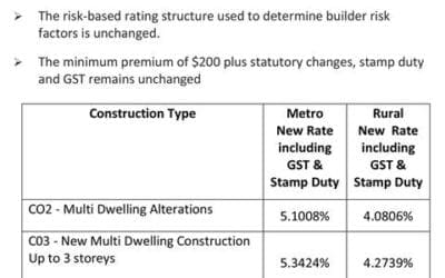 IMPORTANT UPDATE FOR ALL NSW HOME WARRANTY BUILDERS