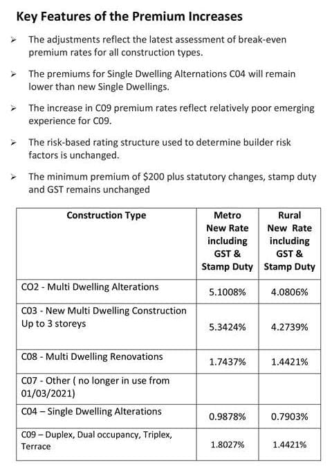 IMPORTANT UPDATE FOR ALL NSW HOME WARRANTY BUILDERS